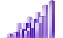 Gráfico de resultados
